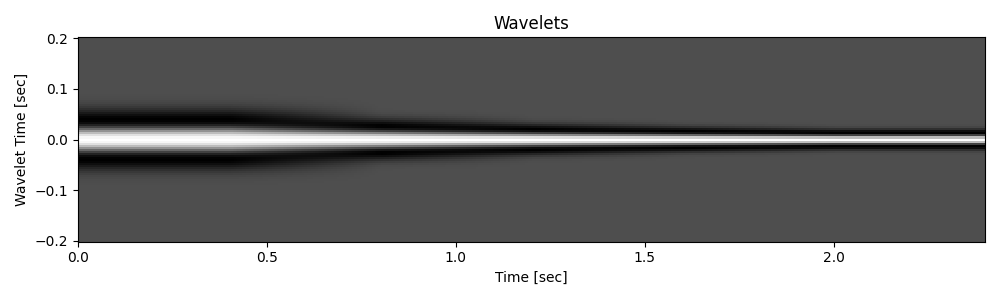 Wavelets
