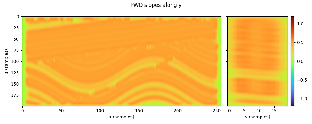 PWD slopes along y