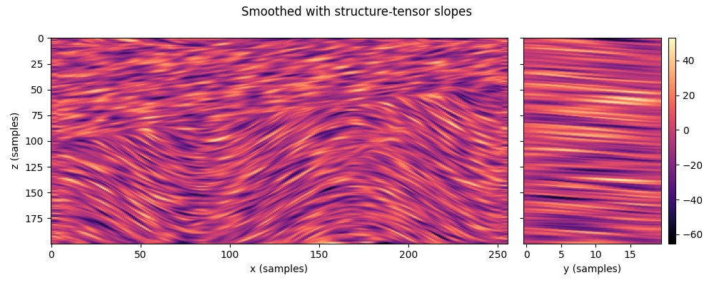 Smoothed with structure-tensor slopes