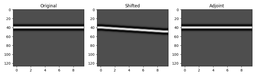 Original, Shifted, Adjoint