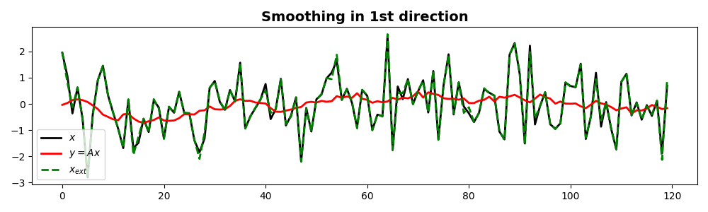Smoothing in 1st direction