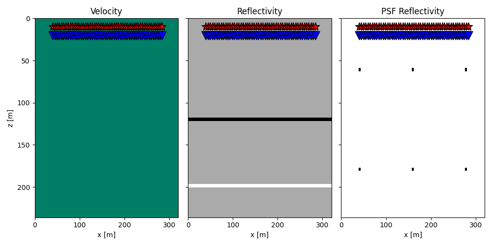 Velocity, Reflectivity, PSF Reflectivity