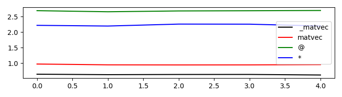 linearoperator