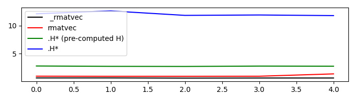 linearoperator