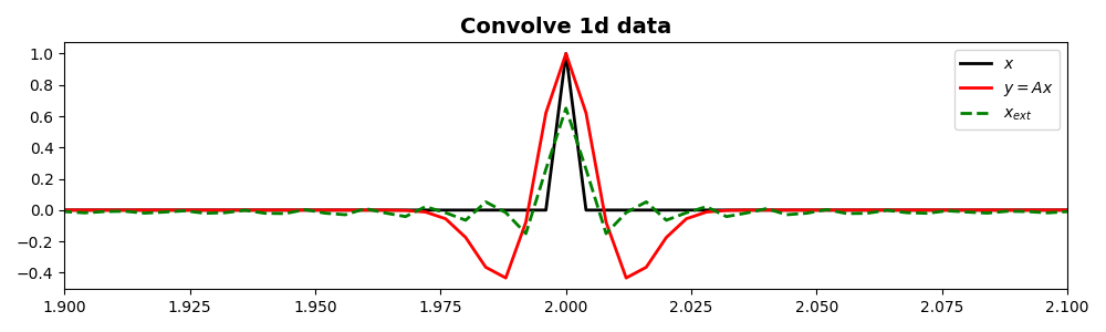Convolve 1d data