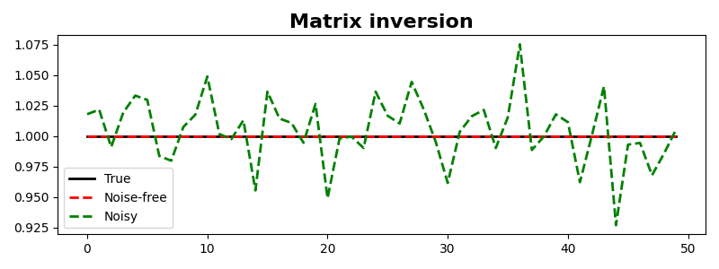 Matrix inversion