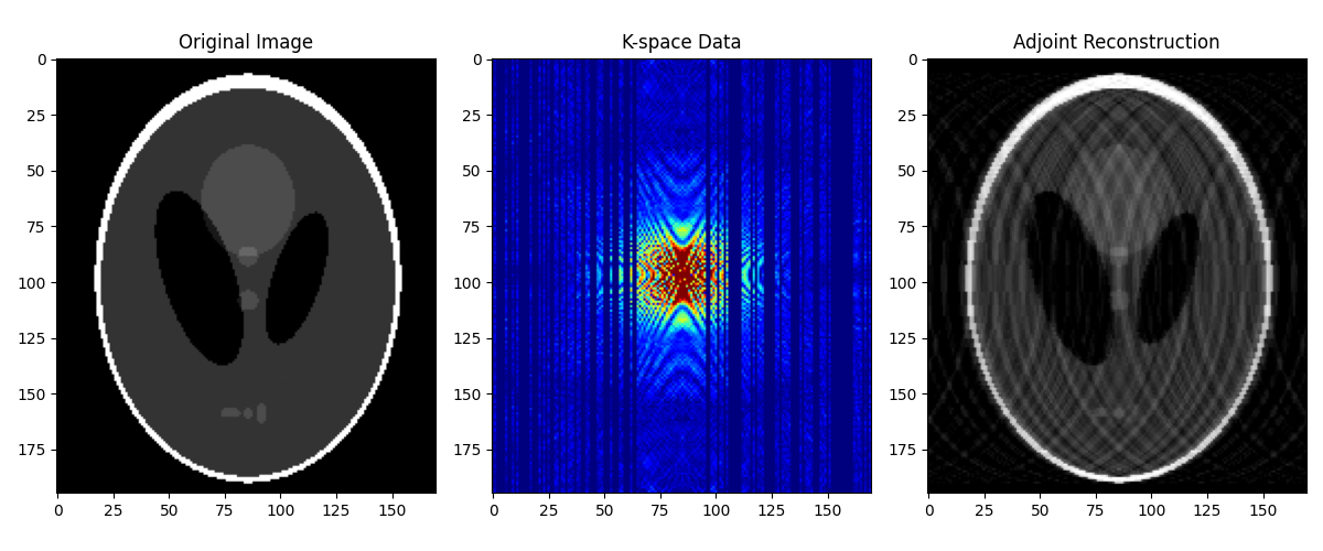 Original Image, K-space Data, Adjoint Reconstruction