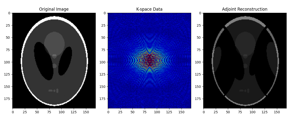 Original Image, K-space Data, Adjoint Reconstruction