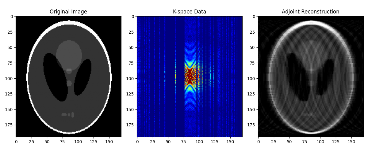 Original Image, K-space Data, Adjoint Reconstruction
