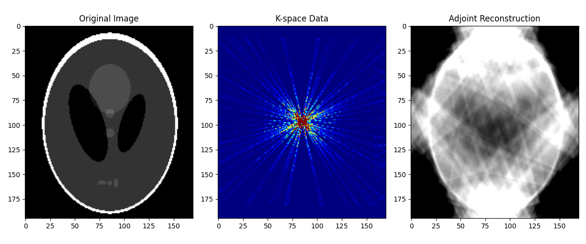 Original Image, K-space Data, Adjoint Reconstruction