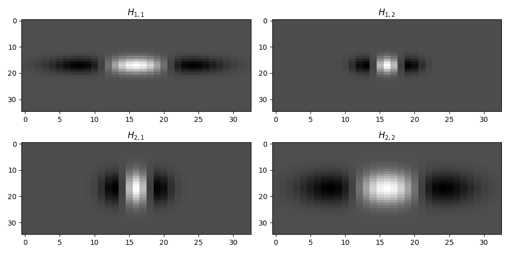 $H_{1,1}$, $H_{1,2}$, $H_{2,1}$, $H_{2,2}$