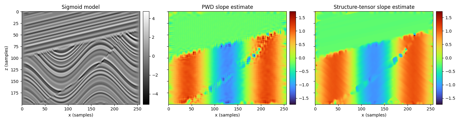 Sigmoid model, PWD slope estimate, Structure-tensor slope estimate