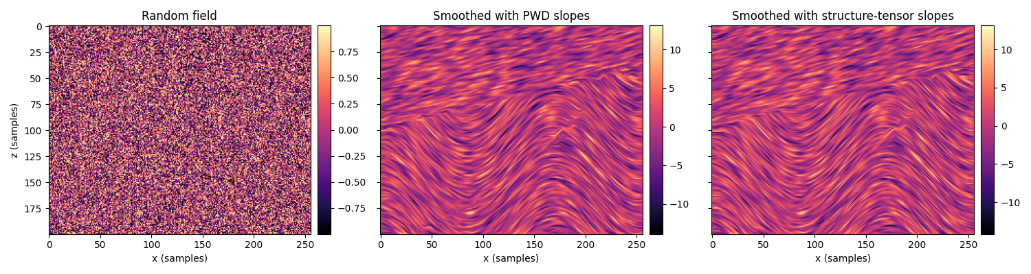 Random field, Smoothed with PWD slopes, Smoothed with structure-tensor slopes