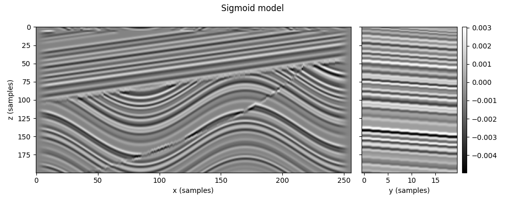 Sigmoid model