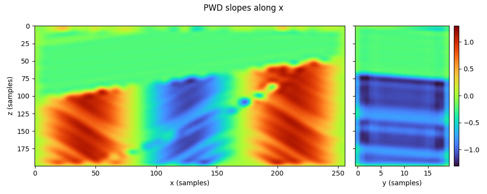 PWD slopes along x