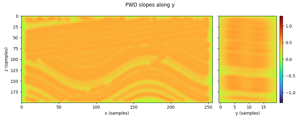 PWD slopes along y