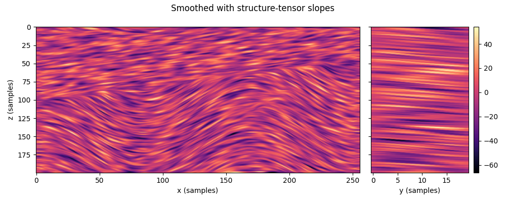 Smoothed with structure-tensor slopes
