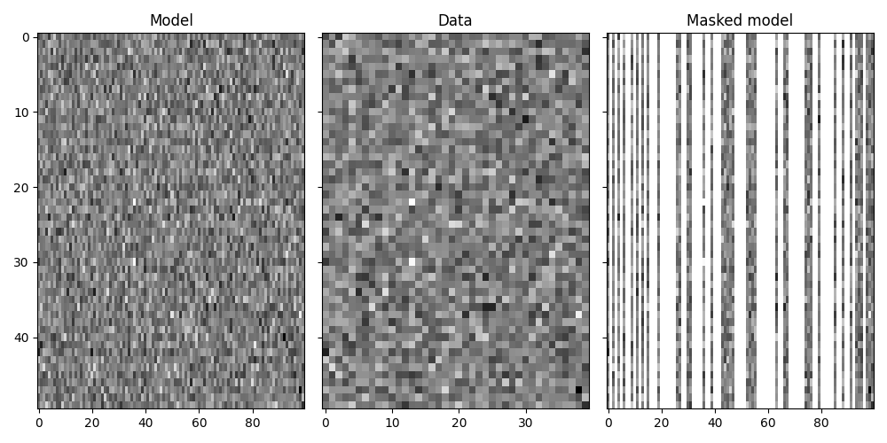 Model, Data, Masked model
