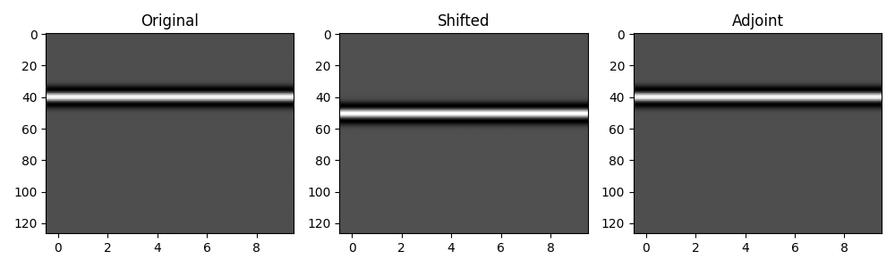 Original, Shifted, Adjoint