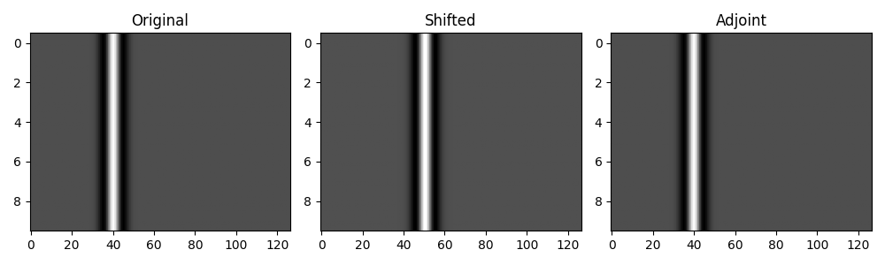 Original, Shifted, Adjoint
