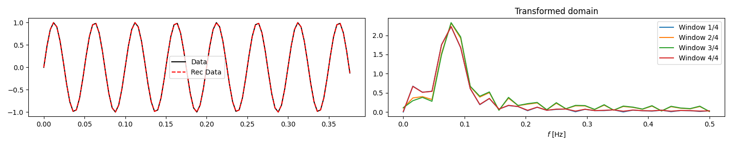 Transformed domain