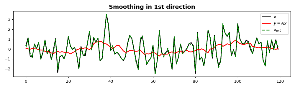 Smoothing in 1st direction