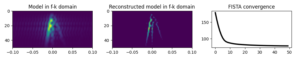 Model in f-k domain, Reconstructed model in f-k domain, FISTA convergence