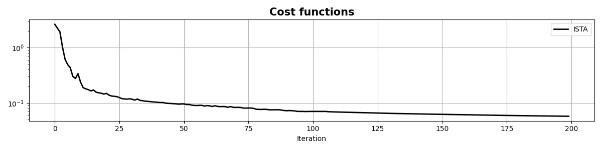 Cost functions