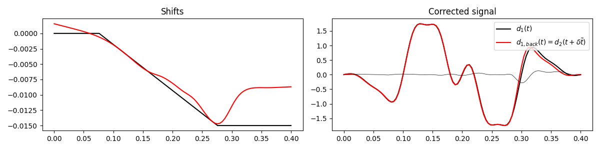 Shifts, Corrected signal