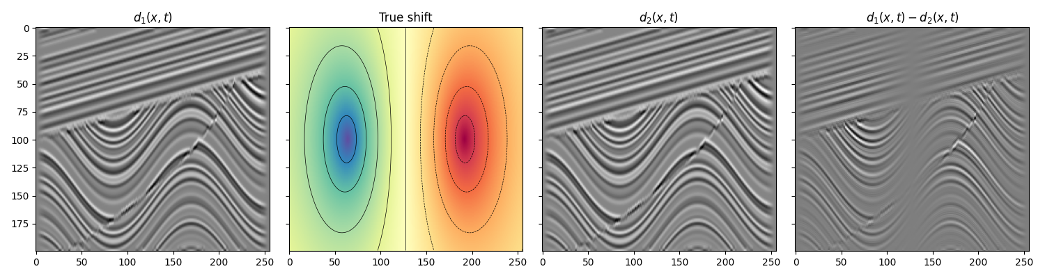 $d_1(x, t)$, True shift, $d_2(x, t)$, $d_1(x, t) - d_2(x, t)$