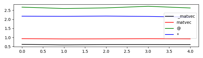 linearoperator