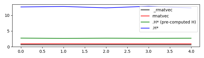 linearoperator