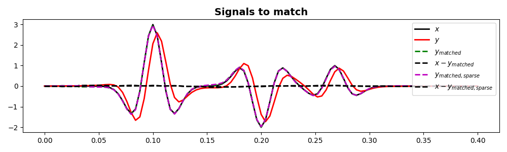 Signals to match