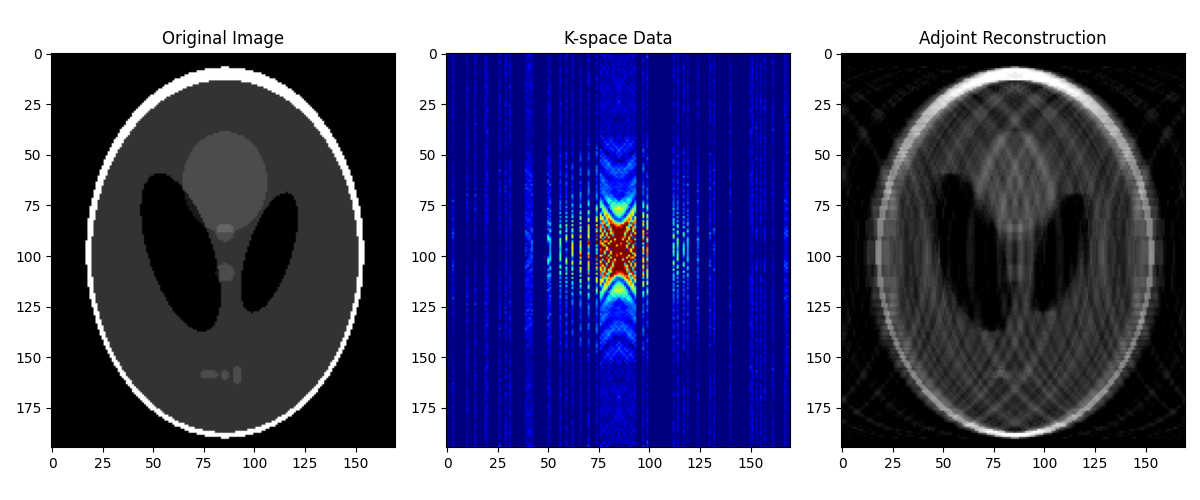 Original Image, K-space Data, Adjoint Reconstruction