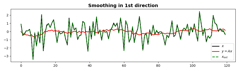 Smoothing in 1st direction